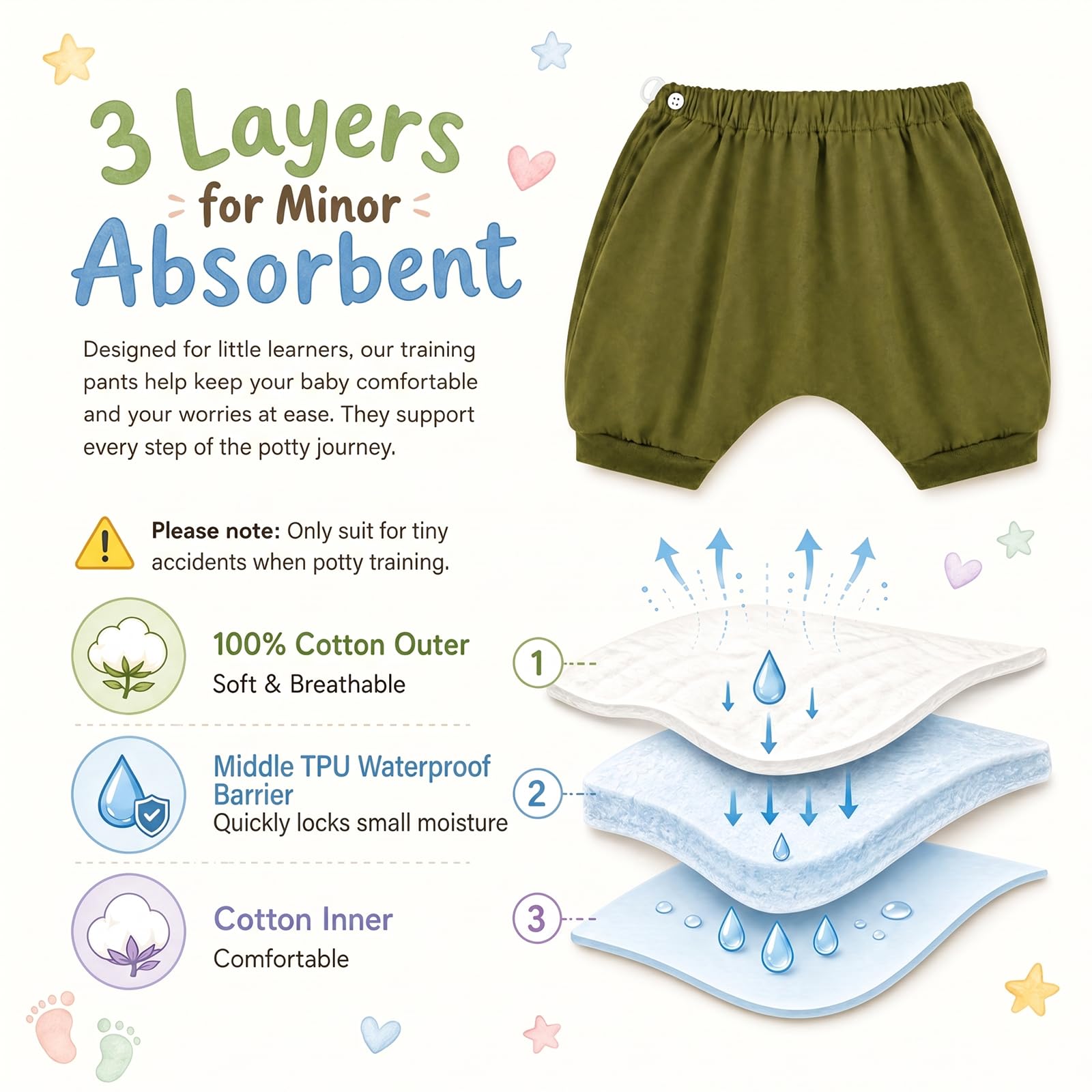 MOEMOE BABY Pantalon Impermeable Enfant Short,Lot de 2 Culotte Apprentissage Propreté Garcon,Couche Imperméable Enfant