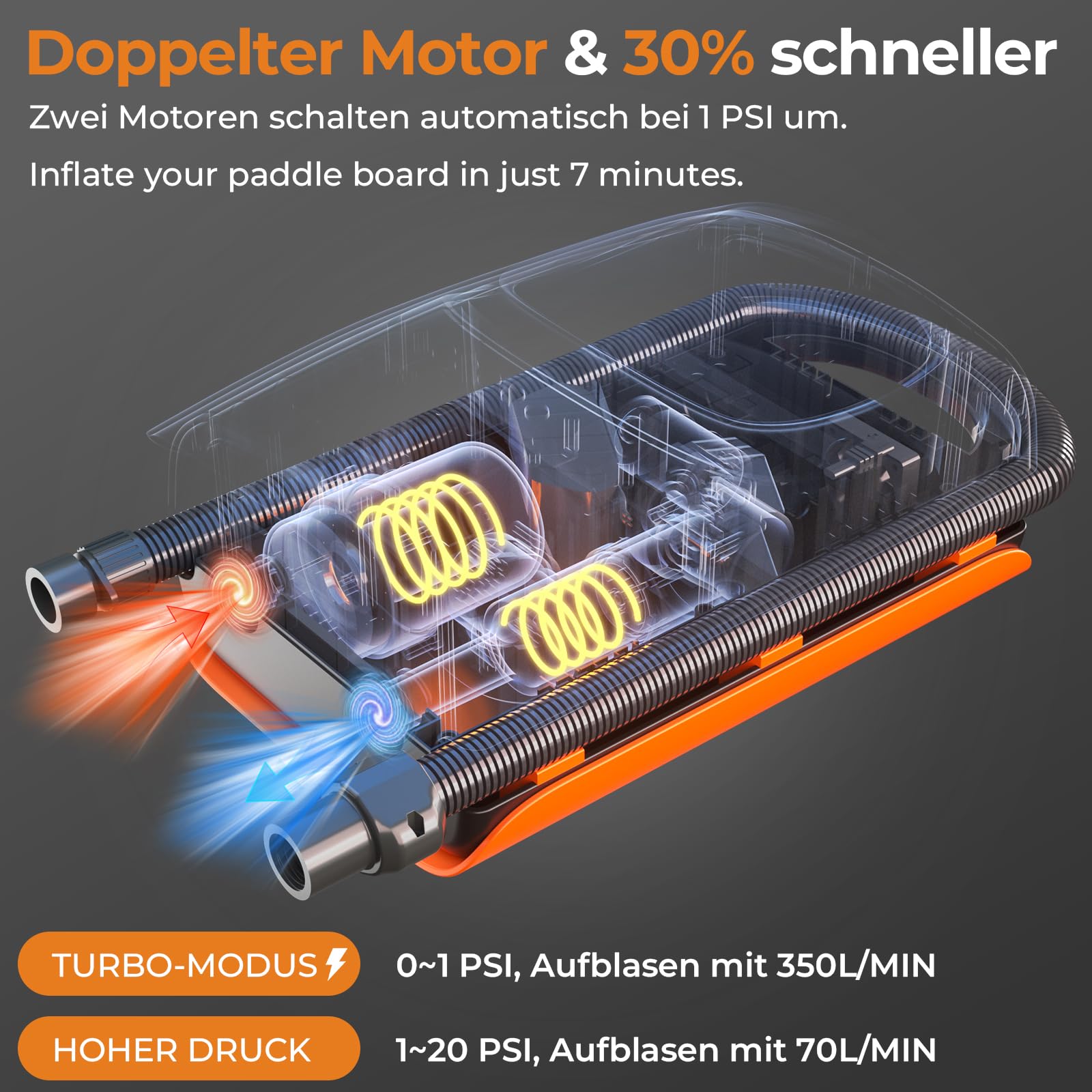 AGPTEK 22PSI SUP Pumpe Elektrisch, tragbare SUP Board Pumpe, Aufblas- und Entleerungsfunktion Auto-Off &12V DC Autoanschluss Zweistufig für aufblasbare Stand up Paddle Boards, Boote, Kajak