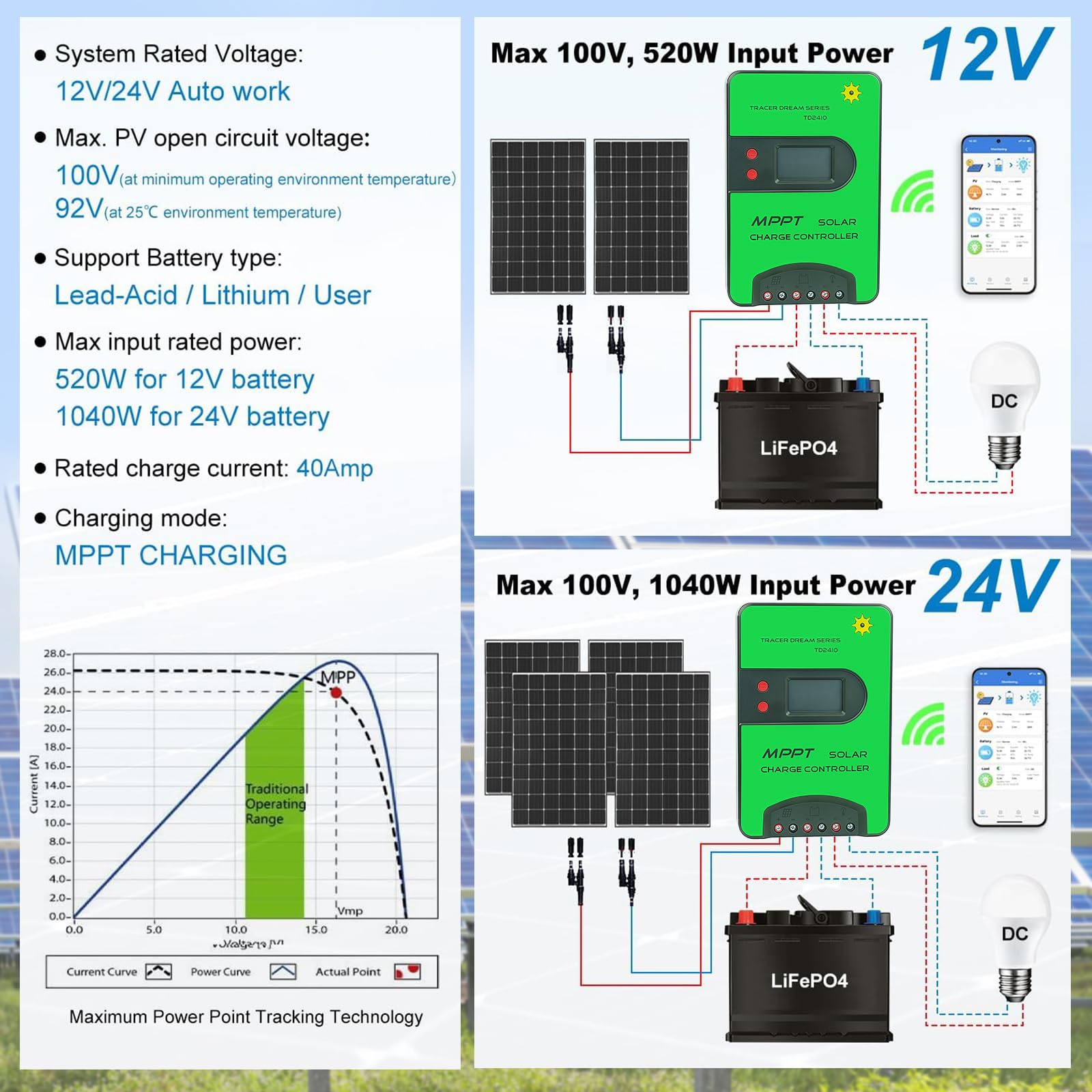 Régulateur de charge solaire MPPT 12 V/24 V (WiFi) avec écran LCD, prend en charge le contrôle APP, régulateur de charge MPPT pour batteries AGM/gel-plomb-acide, Li-Ion/LFP (40 A)