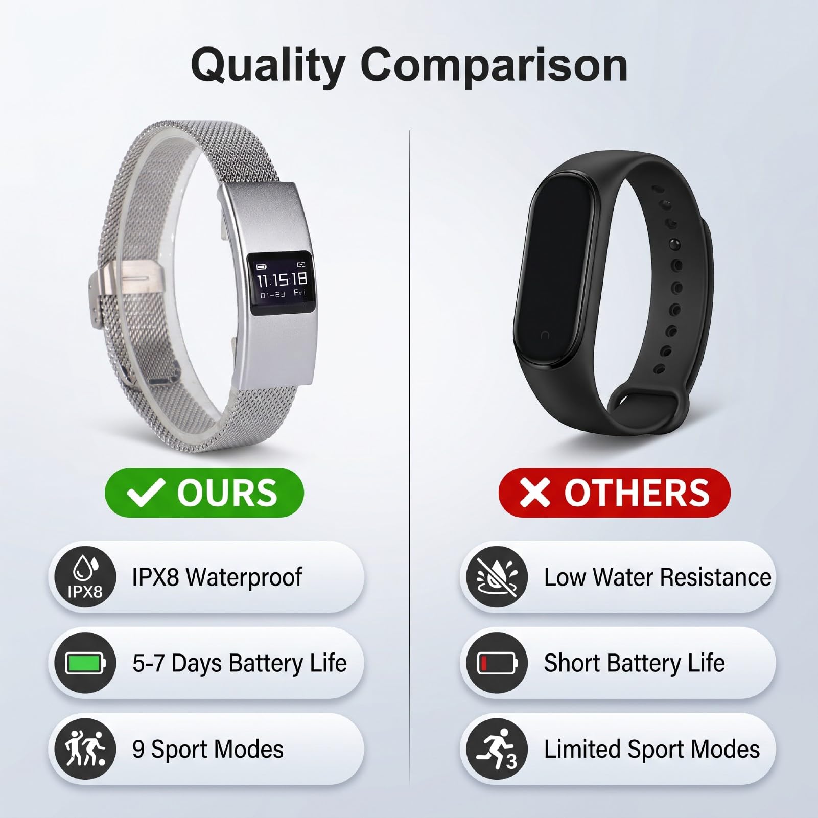 Sxhlseller Bracciale Intelligente per Donna Uomo, Monitoraggio della Salute, Molteplici modalità Sportive