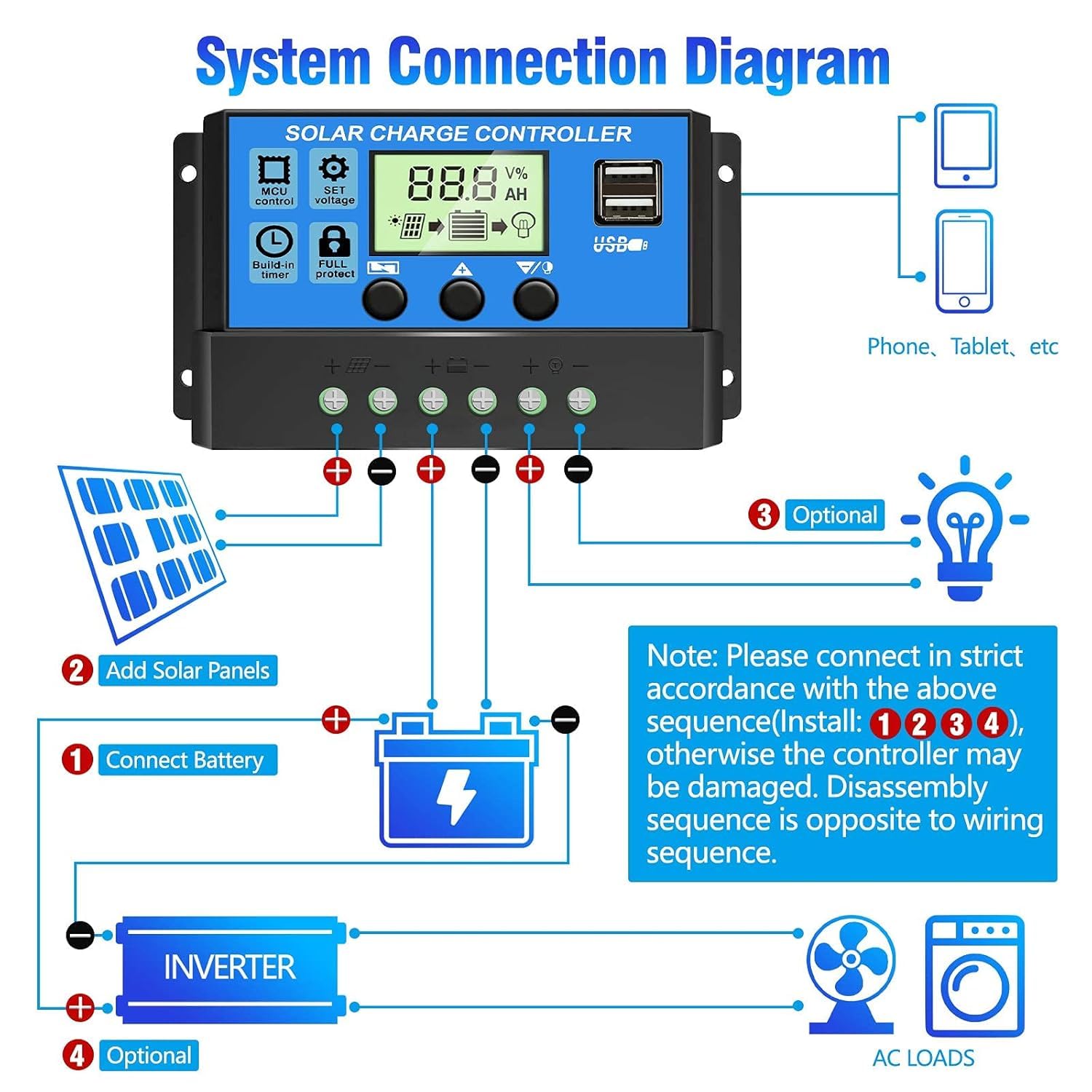 HASTHIP® 20A 12V to 24V Solar Charge & Panel Controller,Intelligent Regulator with Dual USB Port 5V Light Timer Control and LCD Display - Image 2 thumbnail