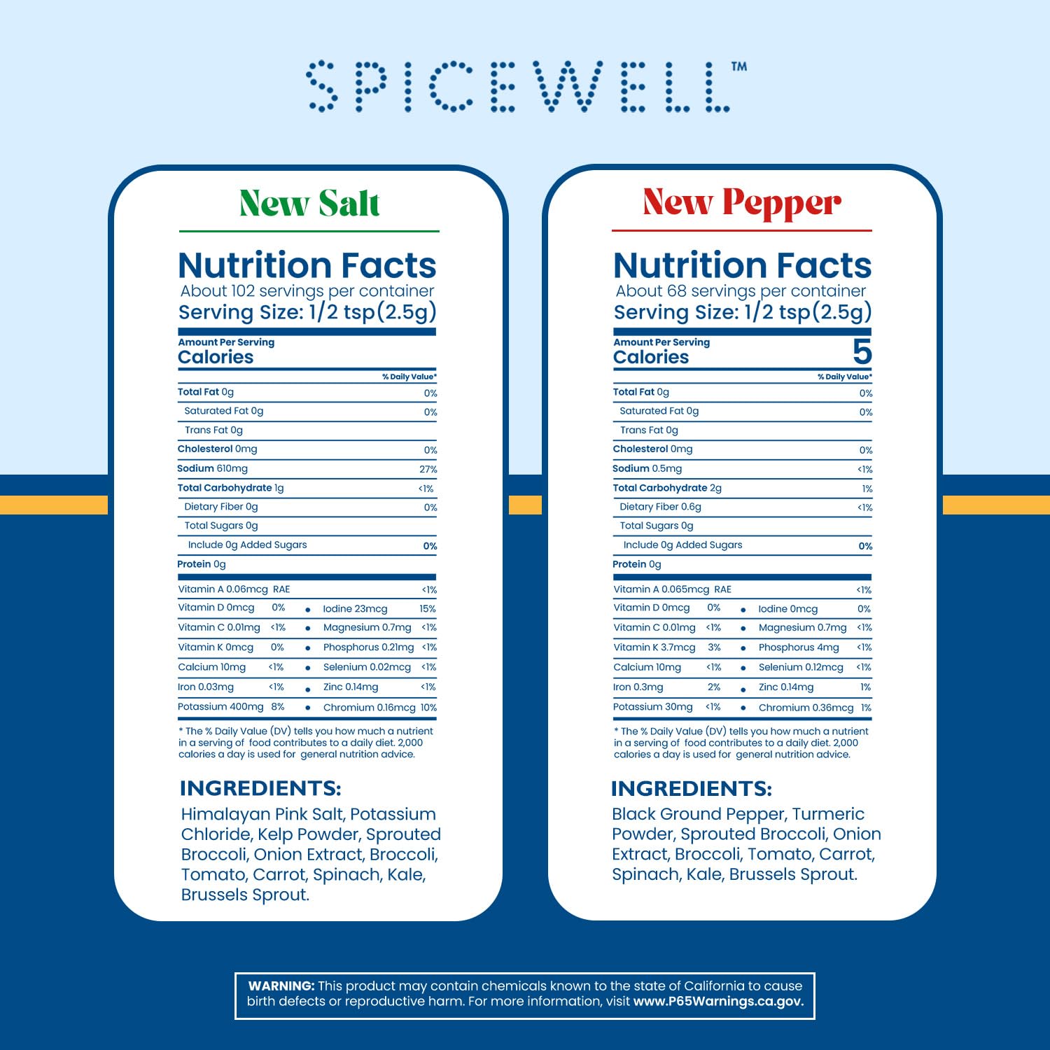 Spicewell - New Salt and New Pepper Shaker Duo - Light and Earthy - Reduced Sodium Himalayan Pink Salt and Black Pepper with Turmeric - Fine Ground