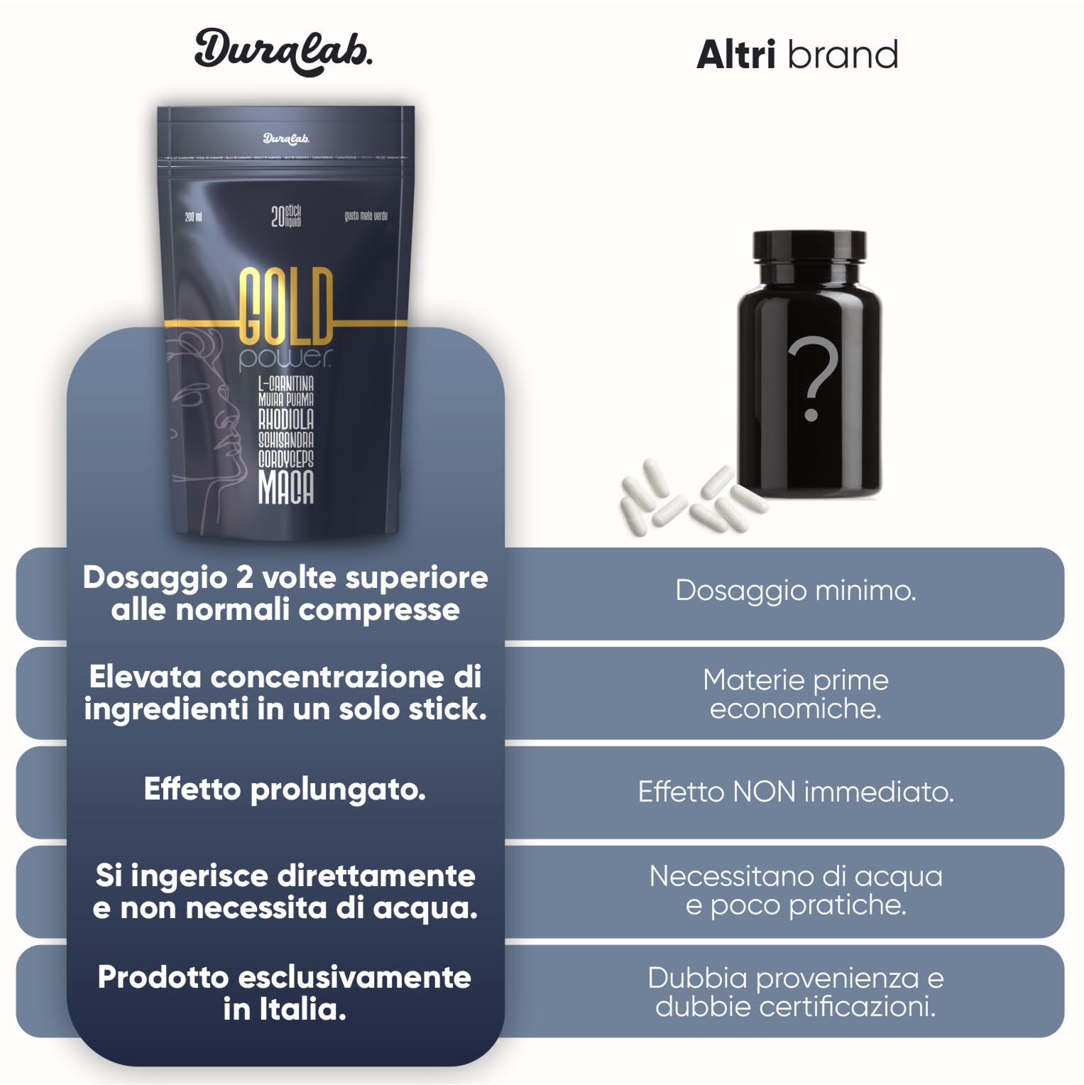 GOLD POWER Integratore Uomo con Maca 200 ml, Muira Puama, Cordyceps, Rhodiola, Schisandra, L-Carnitina Made in Italy – Supporto Energia, Vitalità e Tono Fisico (1 Pezzo)