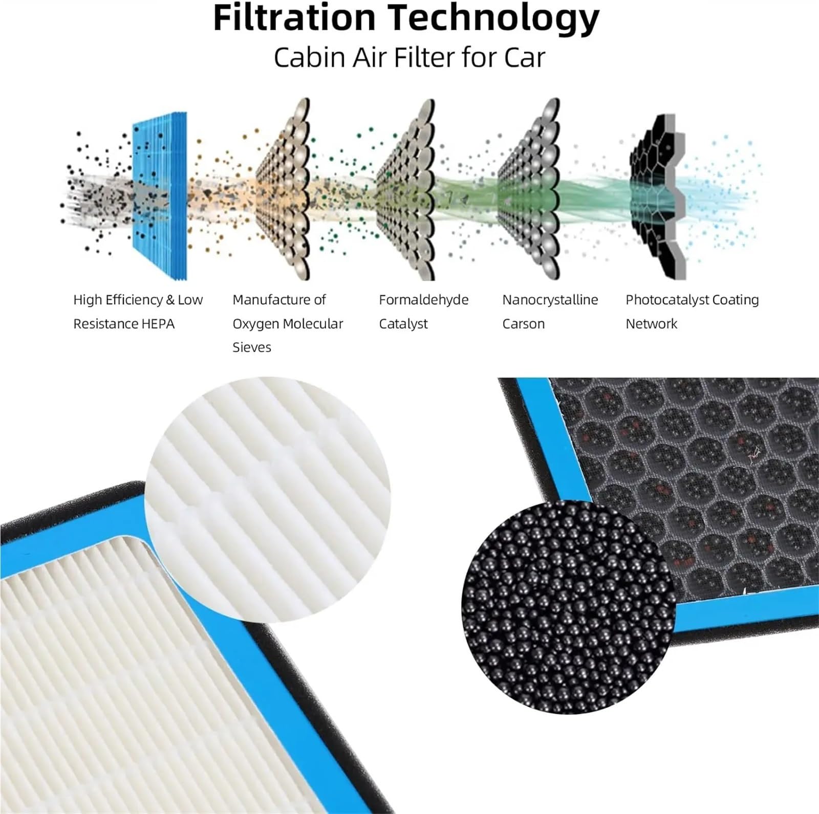 Filtro de aire de habitáculo con carbón activado, apto para VW ID4, ID.3, ID6 (2023, 2022 y 2021), con aroma a panal. Filtro de aire de cabina Filtro de habitáculo(2PCS)