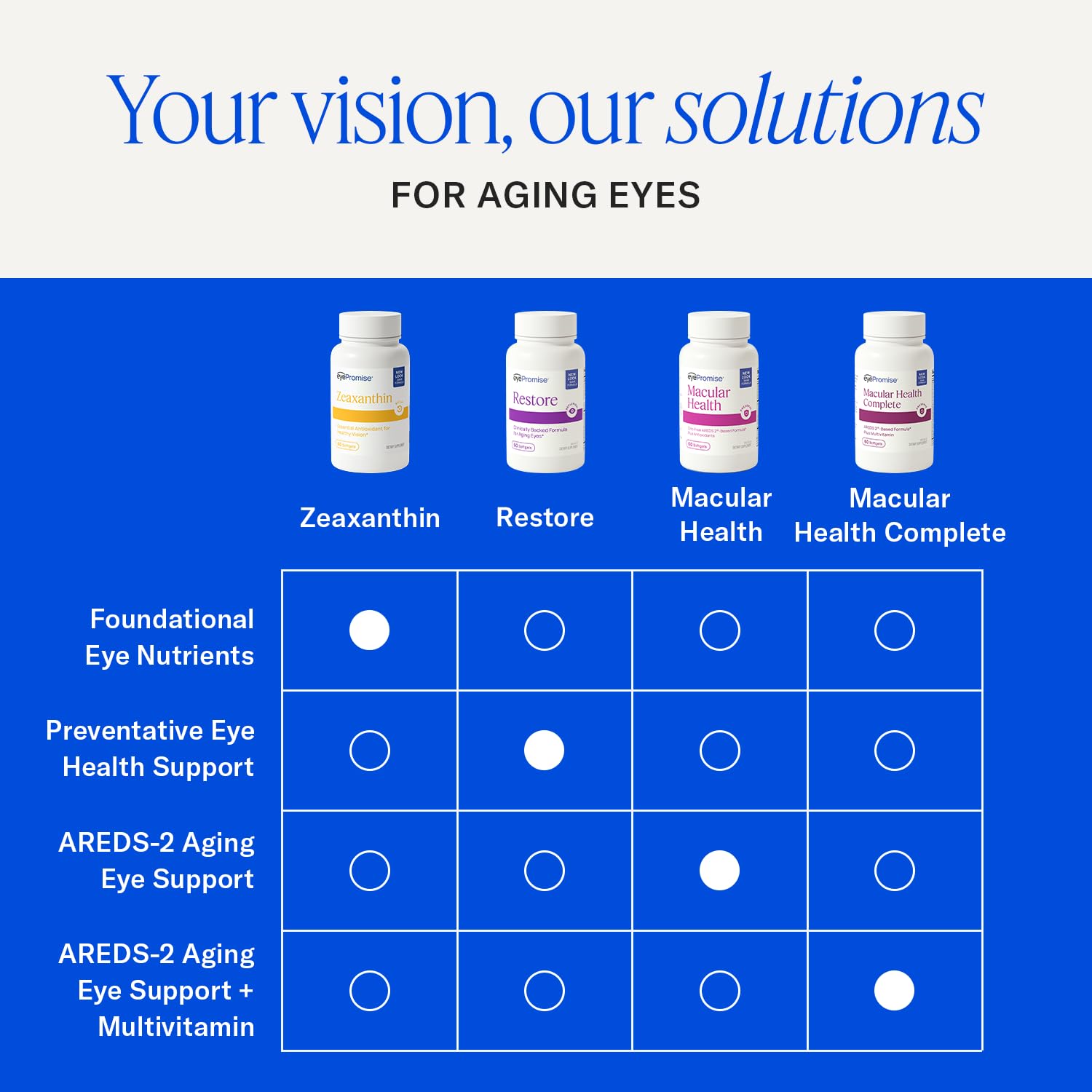 EyePromise Zeaxanthin Eye Health Supplements - 60 Softgels, 60-Day Supply — Amazon image 7
