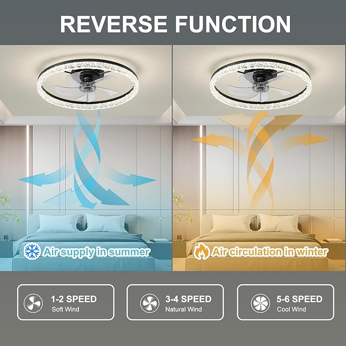 Ventilador de Techo 24 Pulgadas con Luz LED, Control Remoto miniatura 7