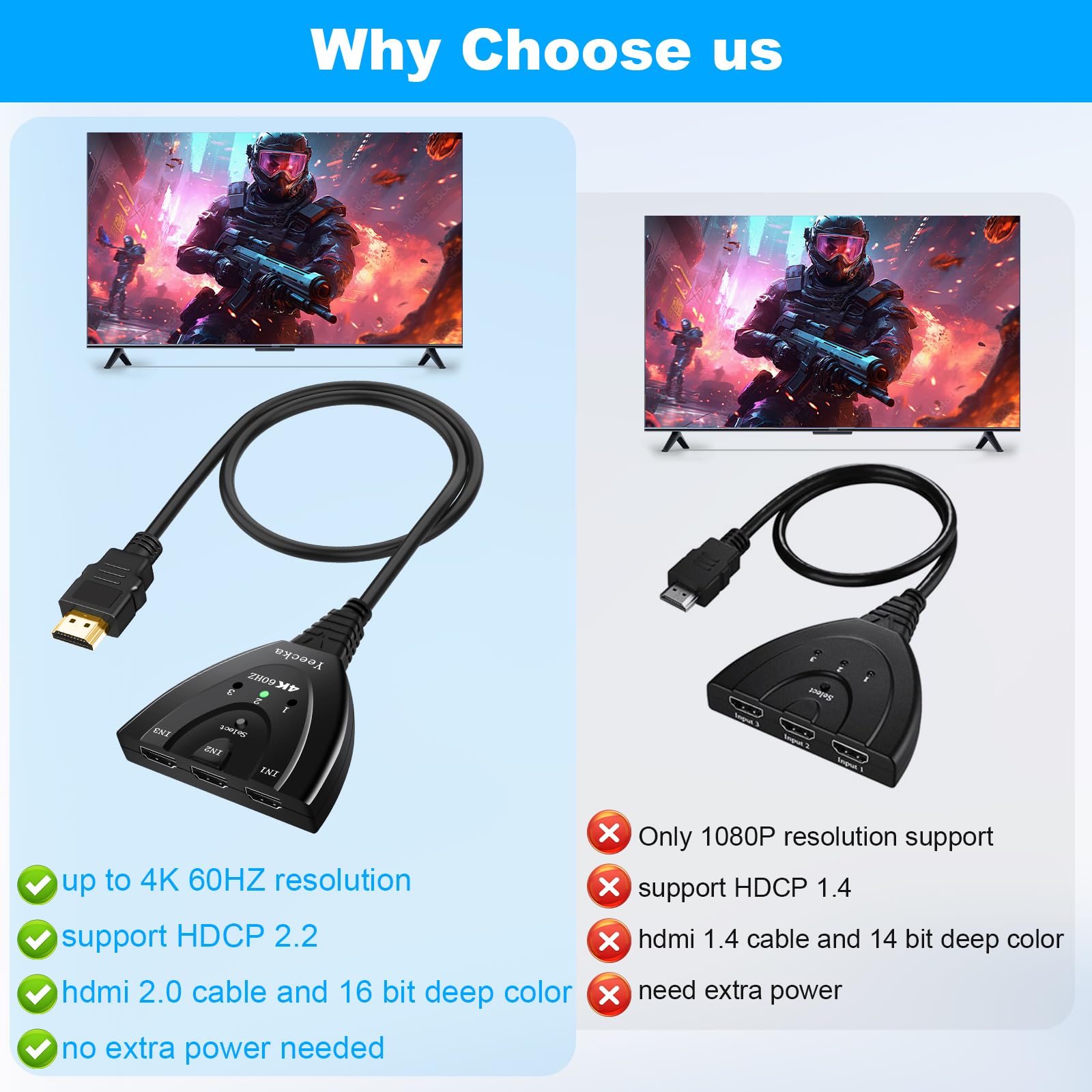 Przełącznik HDMI 3 w 1, 3 porty przełącznik HDMI Splitter ręczny