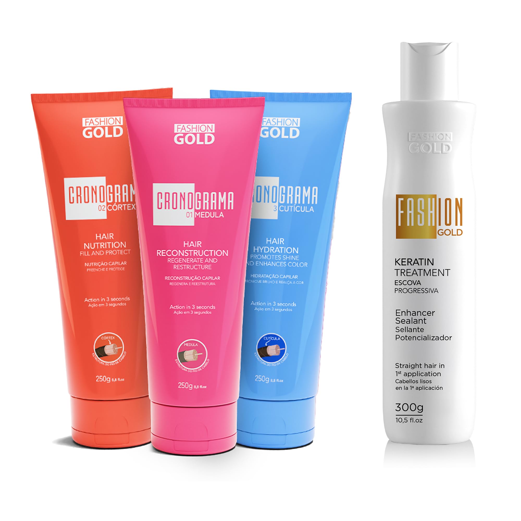 Ybera Paris Fashion Gold Keratin Treatment and 3-Piece Hair Mask Set