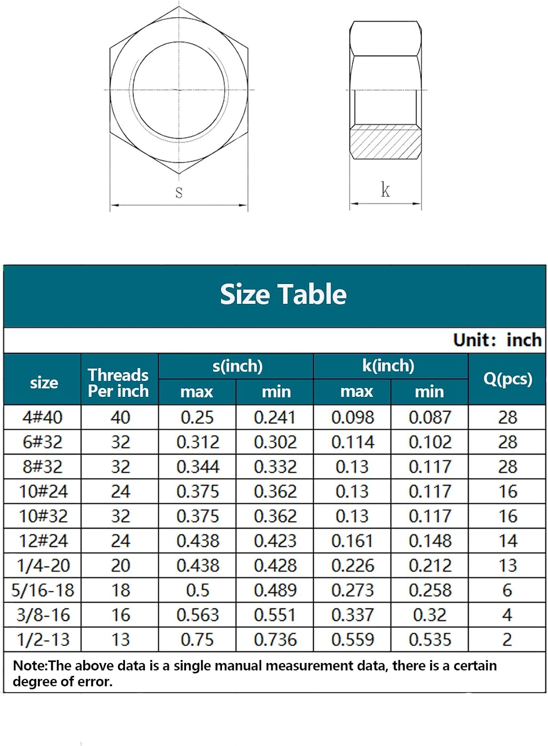 155PCS SAE Hex Nuts Assortment Kit, 304 Stainless Steel Hardware Nuts Set image 2