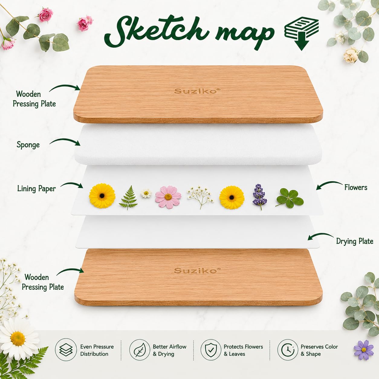 Suziko professionelles Blumenpressen-Set - Blumenkonservierungs-Set 6 Schichten 16 x 21 cm Blumenpressen-Set für Erwachsene und Kinder - Tolles Geschenk für Kunst- und Handwerksliebhaber