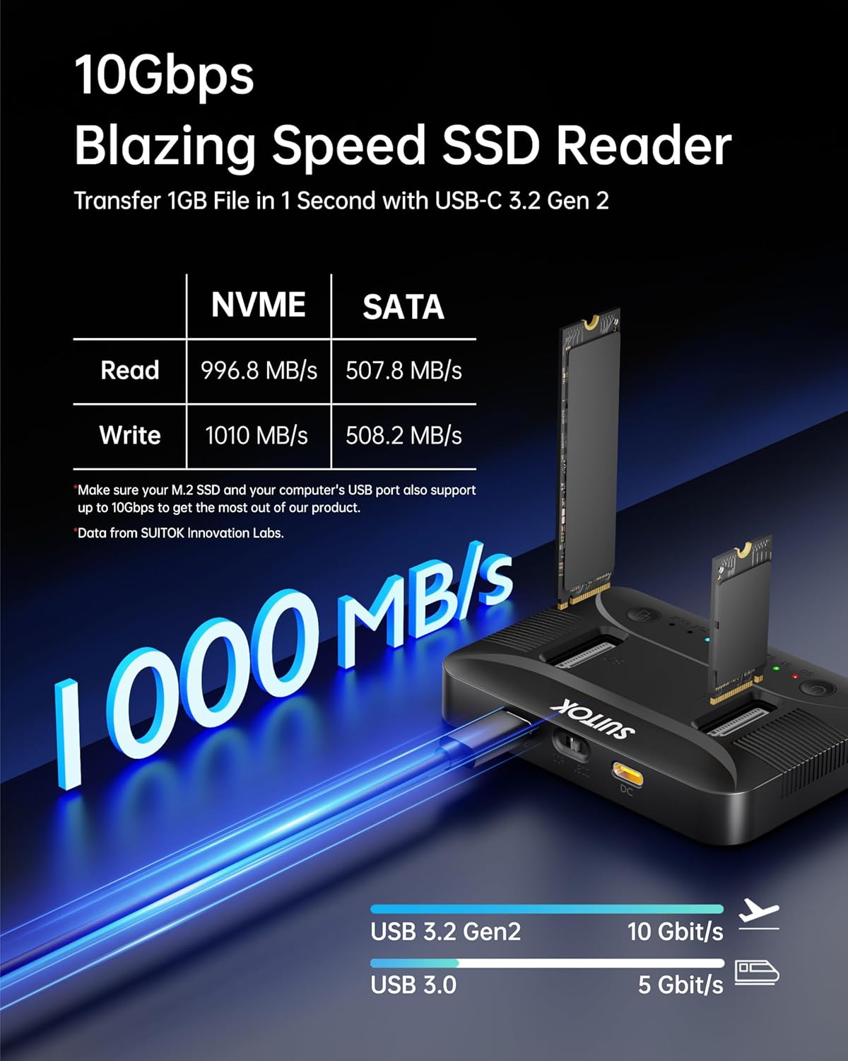 M.2 NVMe SSD Cloner Duplicator, Dual-Bay Docking Station 10Gbps USB C Reader for System OS Migration, Compatible with Steam Deck PS5 Gaming Expansion, PCIe NGFF SATA M-Key B+M 16TB - STK07 Pro