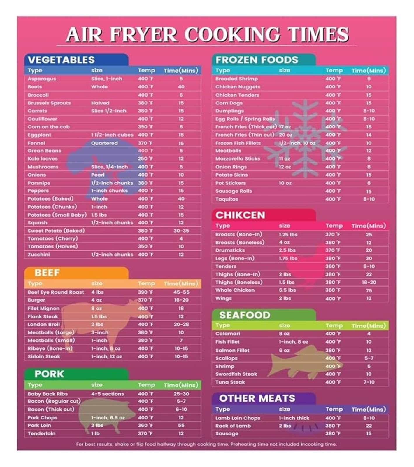 KCDFDVJFBM Air Fryer Cooking Times Chart Poster Quick Reference Guide Cheat Sheet for Easy Frying and Cooking(Framed,08x12inch(20x30cm))