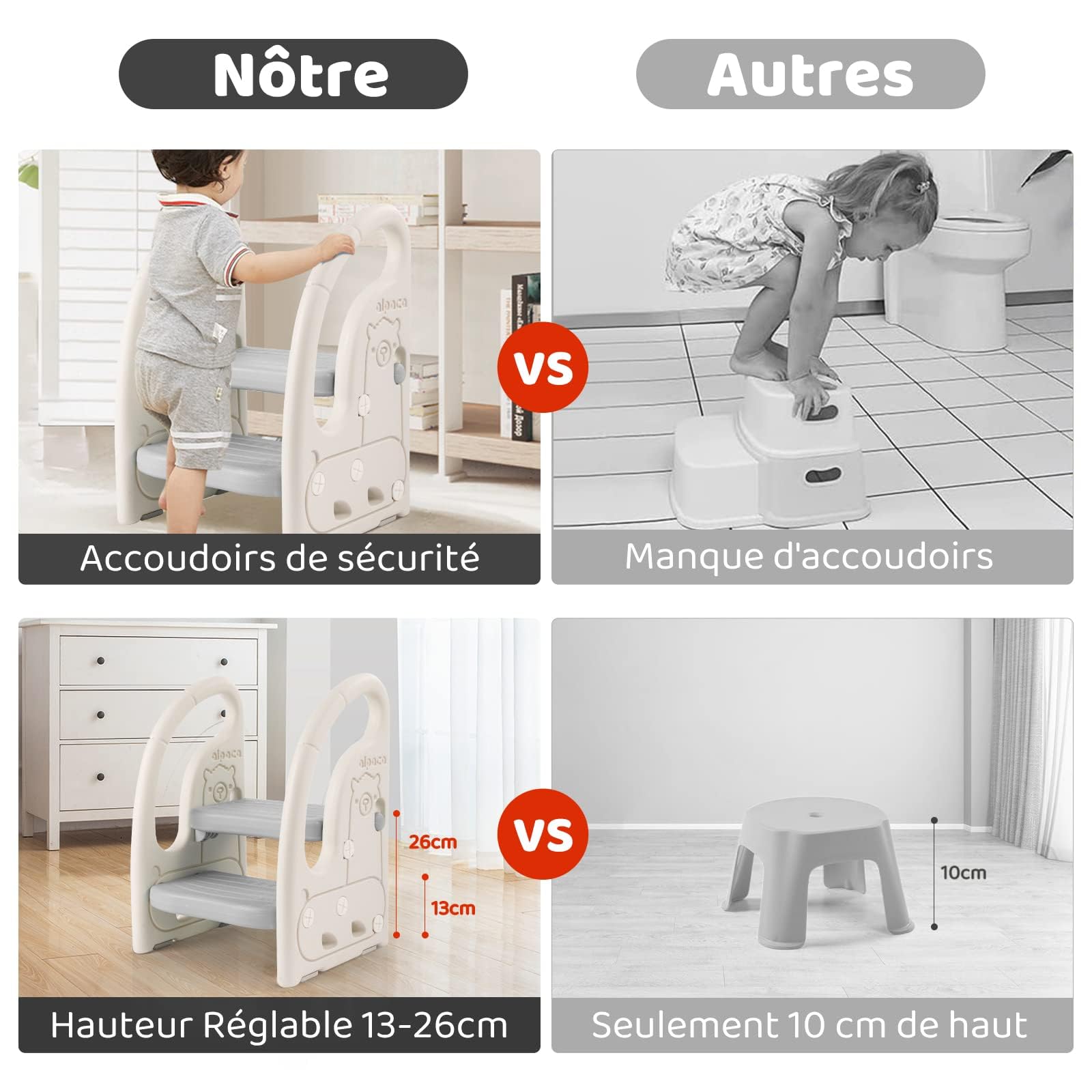 Onasti Marche Pied Enfant Tabouret 2 marches Multifonction Antidérapant Gris