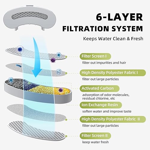 Miniatura 5 de Fuentes para gatos