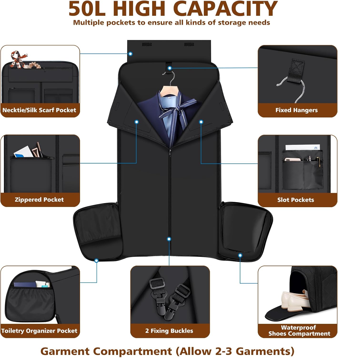 Convertible Garment Bag for Travel, 4-in-1 Backpack for Women Men, 3pcs 50L image 3