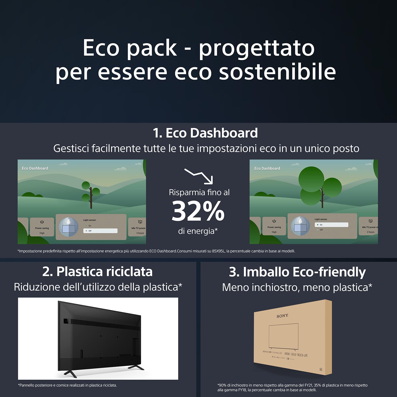 Sony BRAVIA,KD-75X75WL,LED,4K HDR,Google TV,ECO PACK,BRAVIA CORE,Narrow Bezel Design,Nero