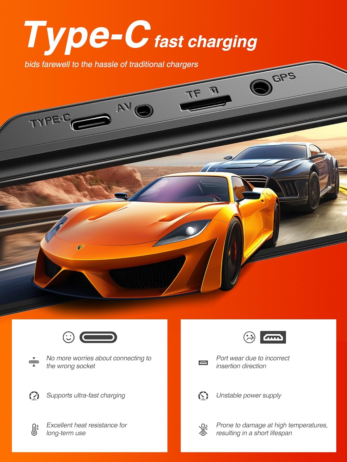 iZEEKER 4K Dual Dash Cam Type-C fast charging