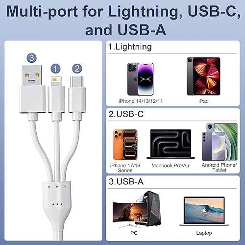 Miniatura 2 de Adaptador de Memory Stick Pro Duo 5 en 1, lector de tarjetas SD USB C para iPhone con conectores Lightning/USB-C/USB 3.0, compatible con tarjetas