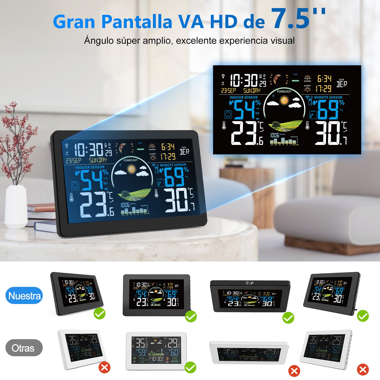 VIFLYKOO Estación Meteorológica Inalámbrica con Sensor Exterior, Estación Meteorológica Digital Multifuncional de Temperatura, Humedad, Presión Atmosférica, Pronóstico del Tiempo, Alarma