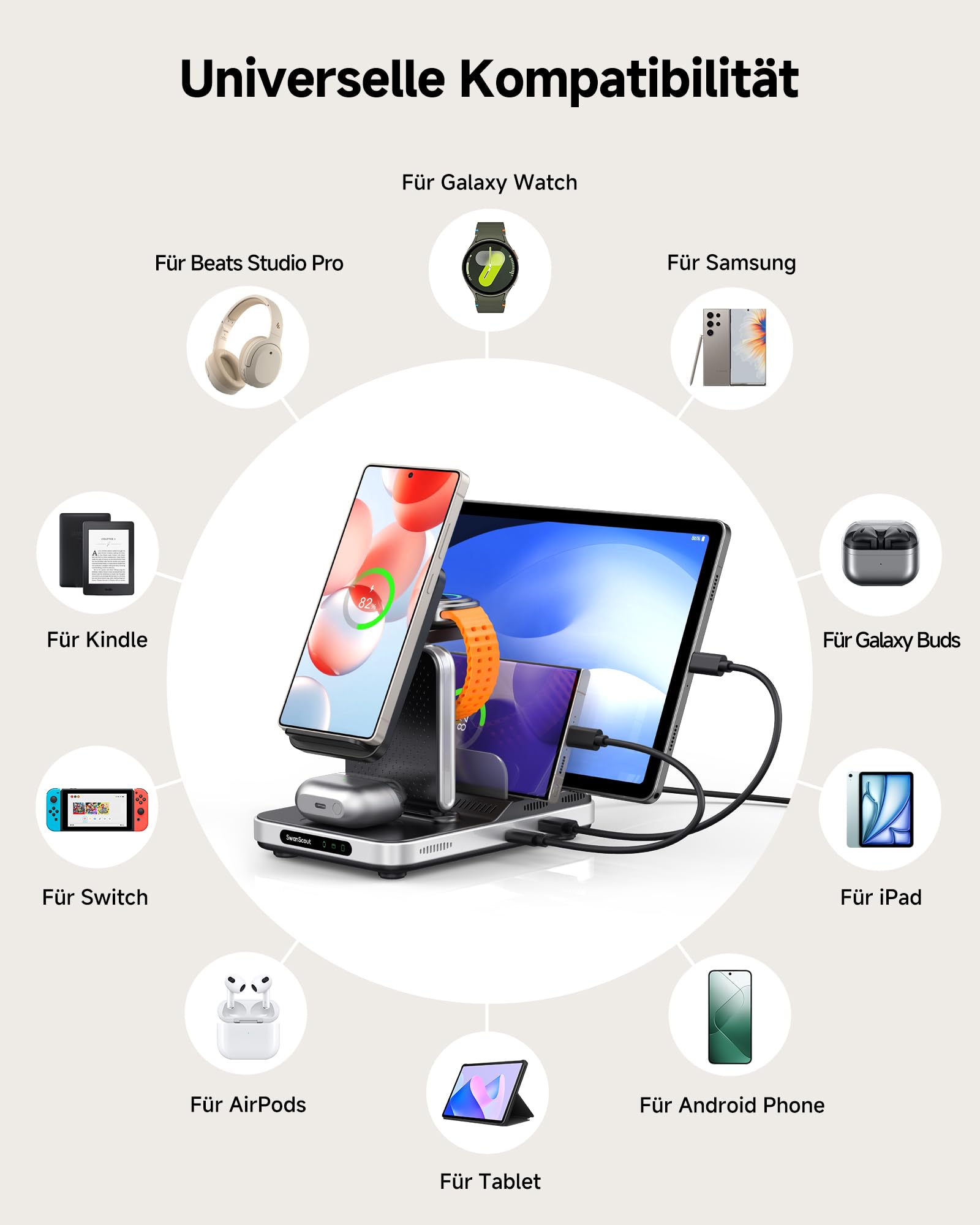 SwanScout 5-in-1 Ladestation für Samsung Geräte, Wireless Ladegerät für Samsung S25/S24/S23/S22-Serie, Galaxy Watch Ultra/7/6/5/4, Galaxy Buds, für Galaxy Tab/iPad/Switch, Modell 901S