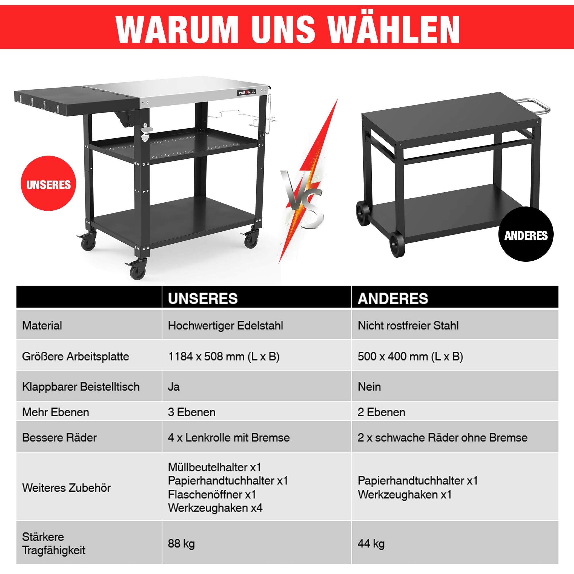PARGRILL Grillwagen Edelstahl klappbarer Beistelltisch 3 Ebenen 360° Rollen mit Bremse Outdoor Grilltisch BBQ Garten