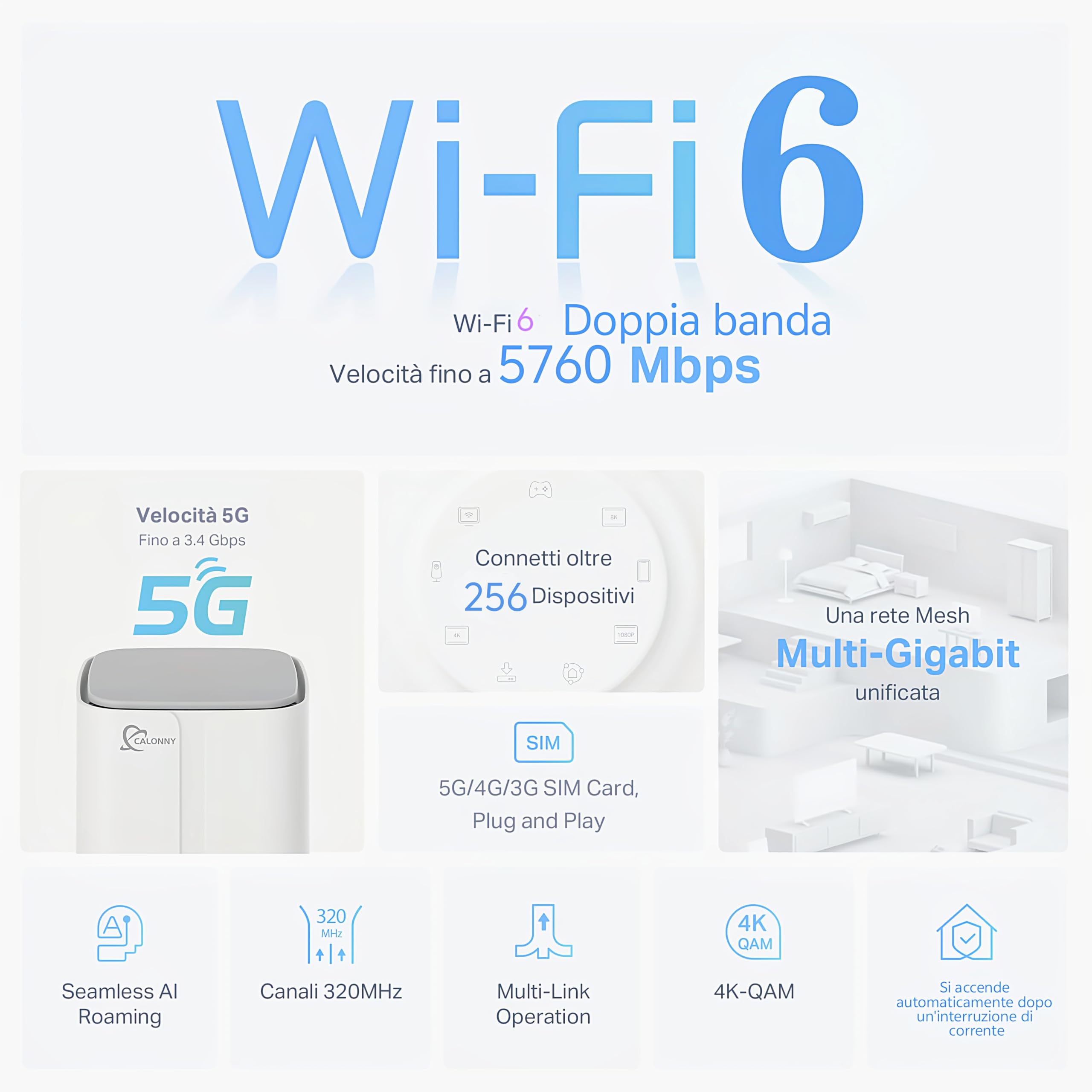 router 5G con SIM WIFI 6 AX3000 3 porta WAN/2.5Gbps LAN 5G NR TDD Max.4.61Gbps(s DL)/1.25Gbps(s) UL Dual Band, Modem 2.4GHz,5.0GHz 802.11 a/b/g/n/ac/ax