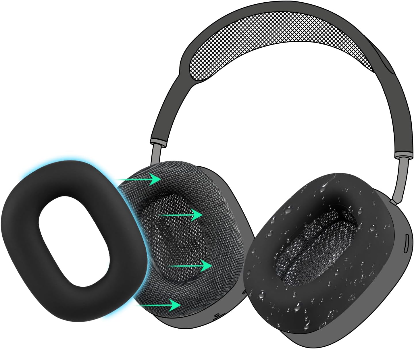 SOULWIT Sweat Proof Silicone Ear Cover for AirPods Max, Comfortable Fit for Gym Exercise, Easy to Clean, No Sound Quality Loss - Black