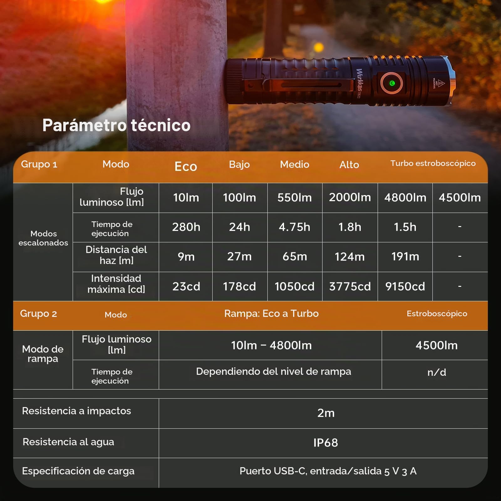 Wurkkos TS22 Lampe torche LED extrêmement lumineuse, 4800 lumens rechargeable XHP70.3, IPX68, torche tactique étanche avec 6 modes pour le camping, les urgences, CRI90 [Classe énergétique A+++]