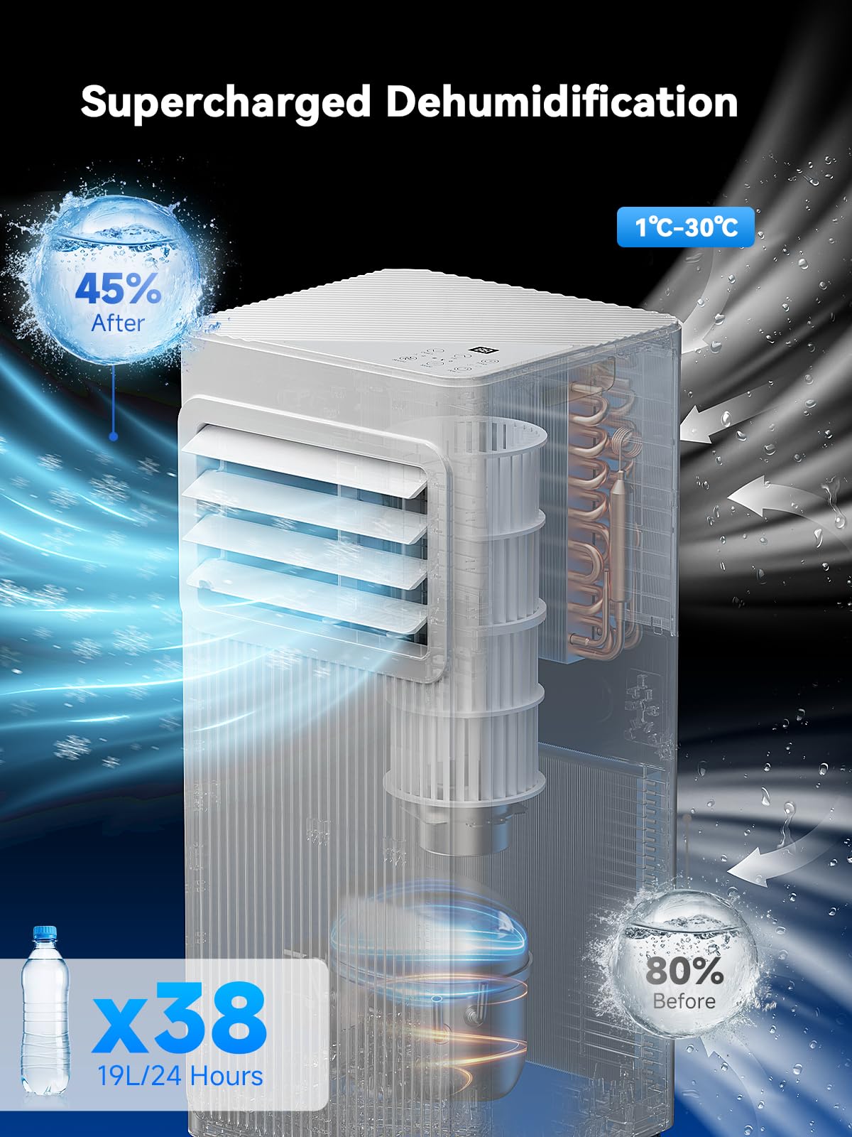Mobiles Klimagerät 7000 BTU, 4-in-1 Mobile Klimaanlage mit Abluftschlauch & 4m Fensterabdichtung, Ohne Bohren (für Kipp- & Dachfenster), Kühlen & Entfeuchten für Räume bis 25m², Alpinweiß