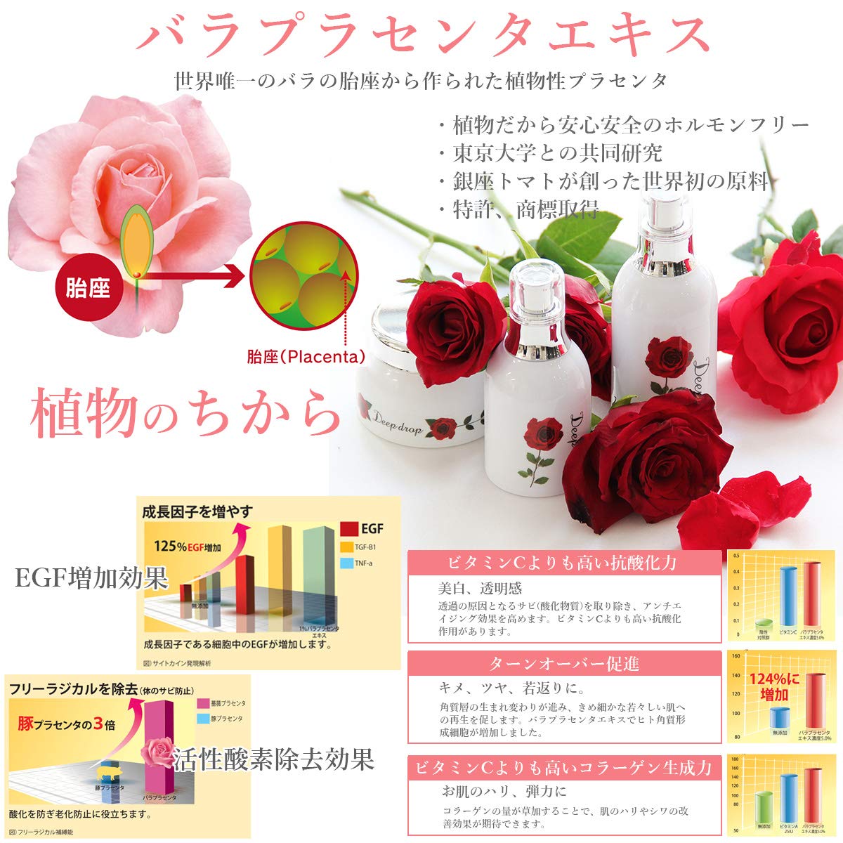 Amazon | CHIECO 薔薇プラセンタSC 60粒 / 植物 薔薇 プラセンタ
