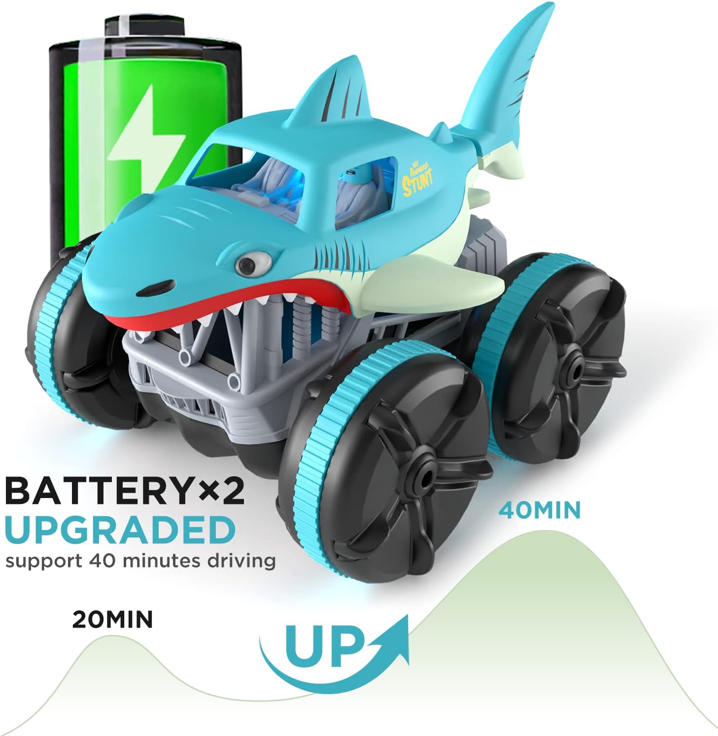 MaxTronic Remote Control Car Amphibious, 2.4 GHz 4WD 1:14 Scale All-Terrain Waterproof Remote Control Monster Truck, RC Boat Shark Car Toys for 3-12 Years Old Boys Girls