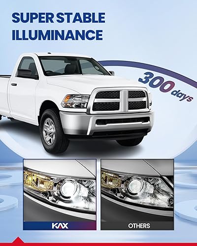 Miniatura 6 de KAX Conjunto de faros delanteros LED DRL para Ram 1500 2006 2007 2008, par de repuesto con luz de circulación diurna, carcasa negra, lente