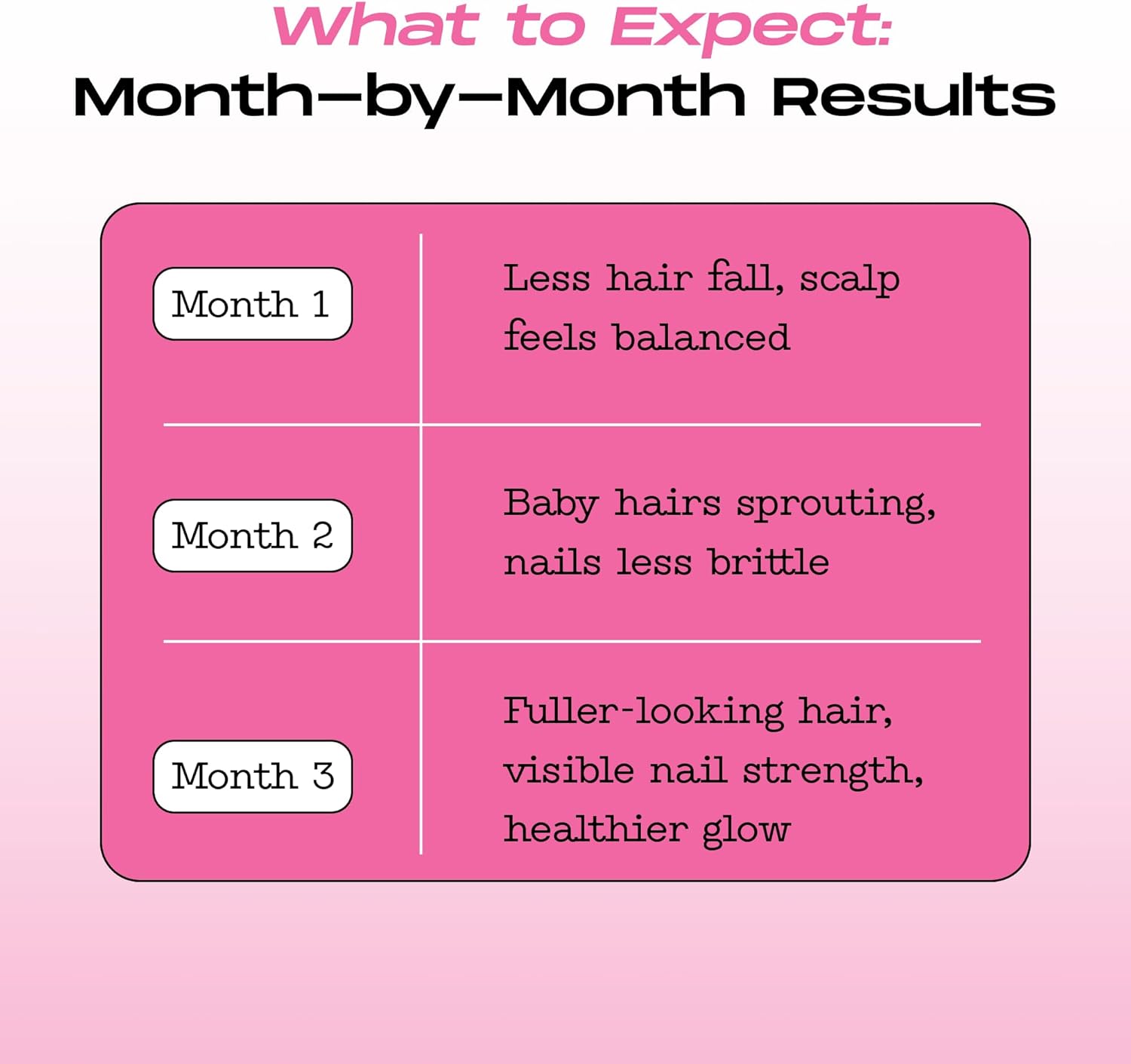 Biotin Oral Strips - Fast-Absorbing, Vegan, Non-GMO, Sugar-Free - Supports Healthy Hair, Skin, and Nails - Delicious Orange Flavor - 30 Count - Image 4