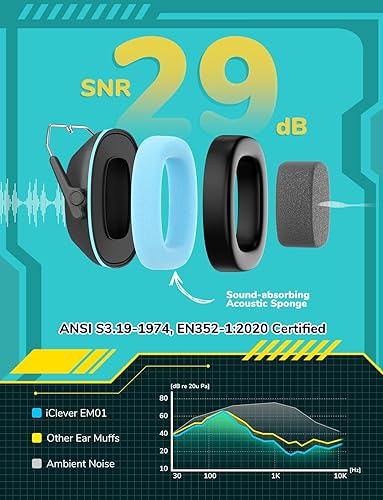 Vista 49 de iClever SNR - Audífonos con cancelación de ruido para niños y adultos, SNR de 29 dB de seguridad con reducción de ruido, orejeras para autismo, Azul