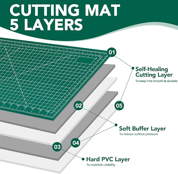 Large Cutting Mat 24x36, 1 Pack Double-Sided 5-Ply Self Healing Sewing Cutting Mat, Cutting Mats Board for Crafts-Sewing, Fabric, Quilting, Scrapbooking Project