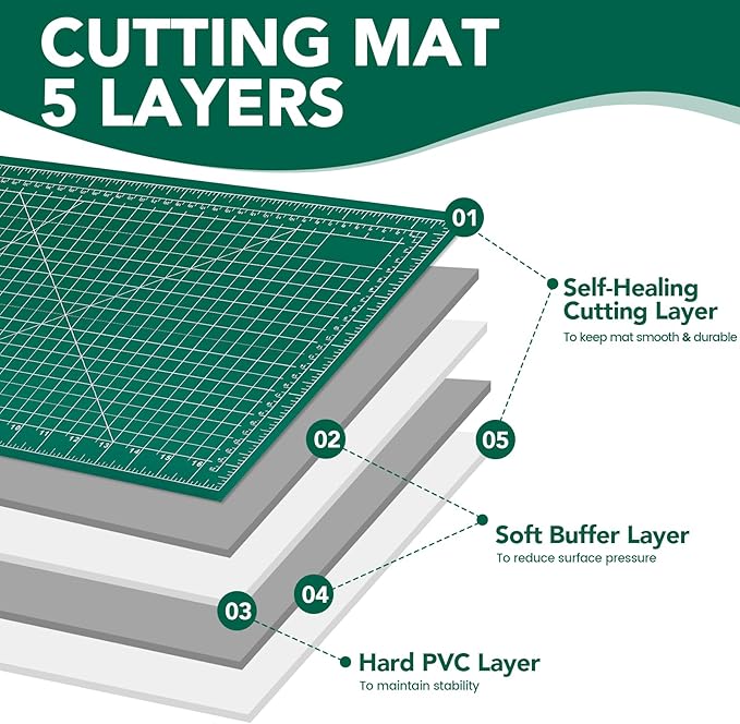 Base De Corte Autosanable 60x91 Cm Reversible miniatura 4