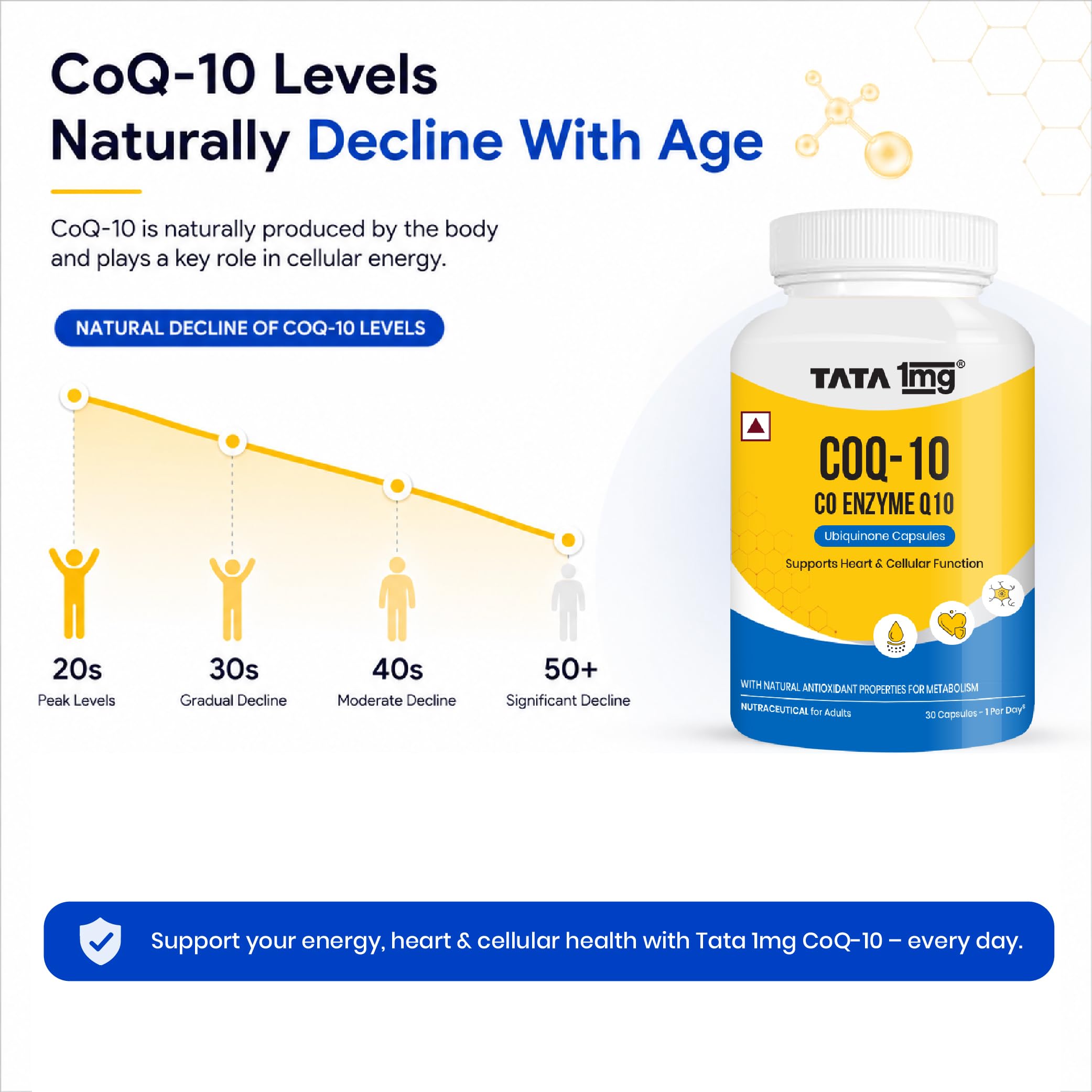 Tata 1mg CoQ 10 (Coenzyme 10) ((200mg)) Capsules, Supports Heart and Vascular Health, Promotes Healthy Cellular Function For Unisex , 50 grams 3