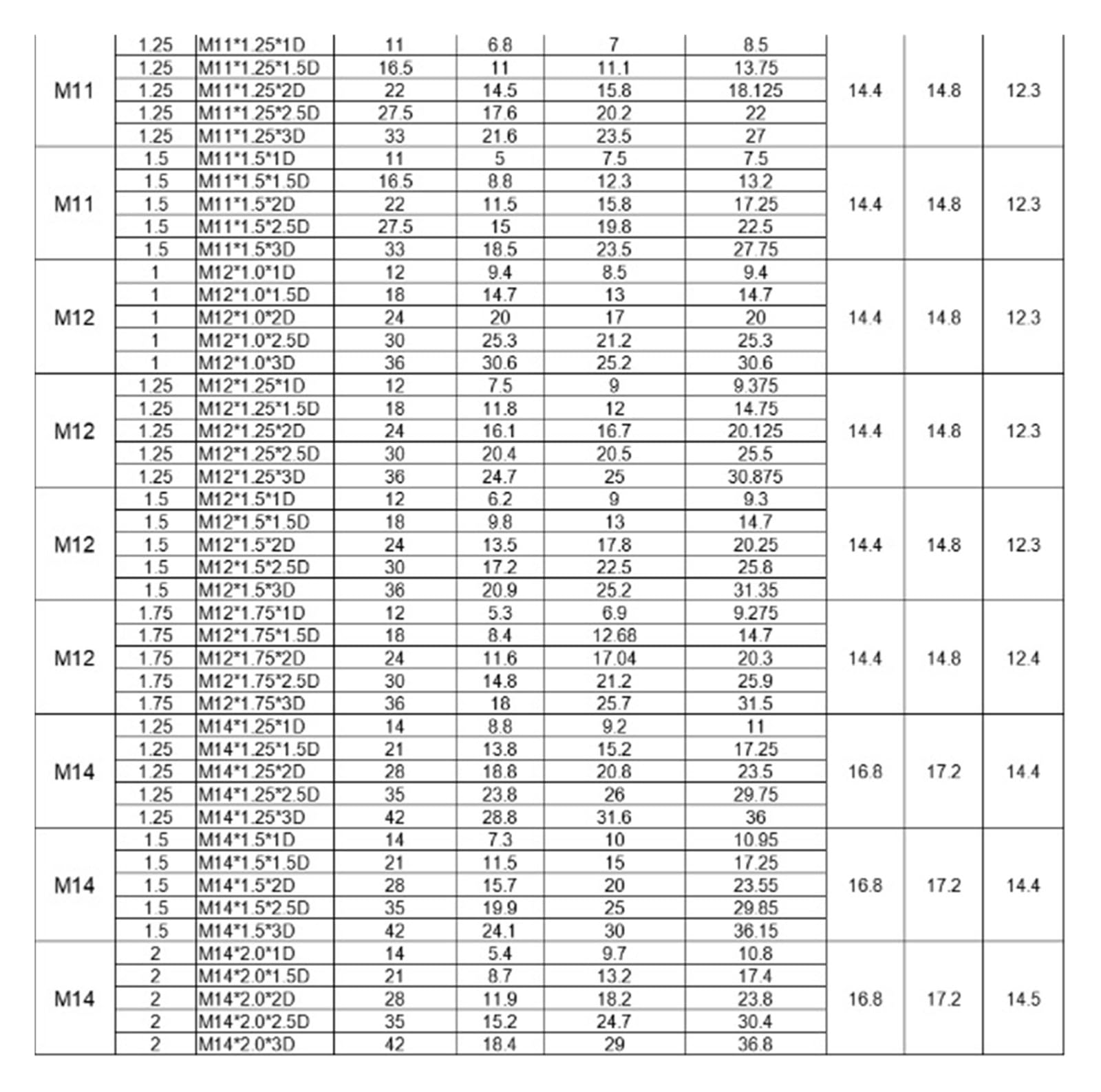 Douille de vis d'insertion M6 M8 M10 M12 M14 réparation de filetage en acier inoxydable M6x1.0x3D (50pcs)