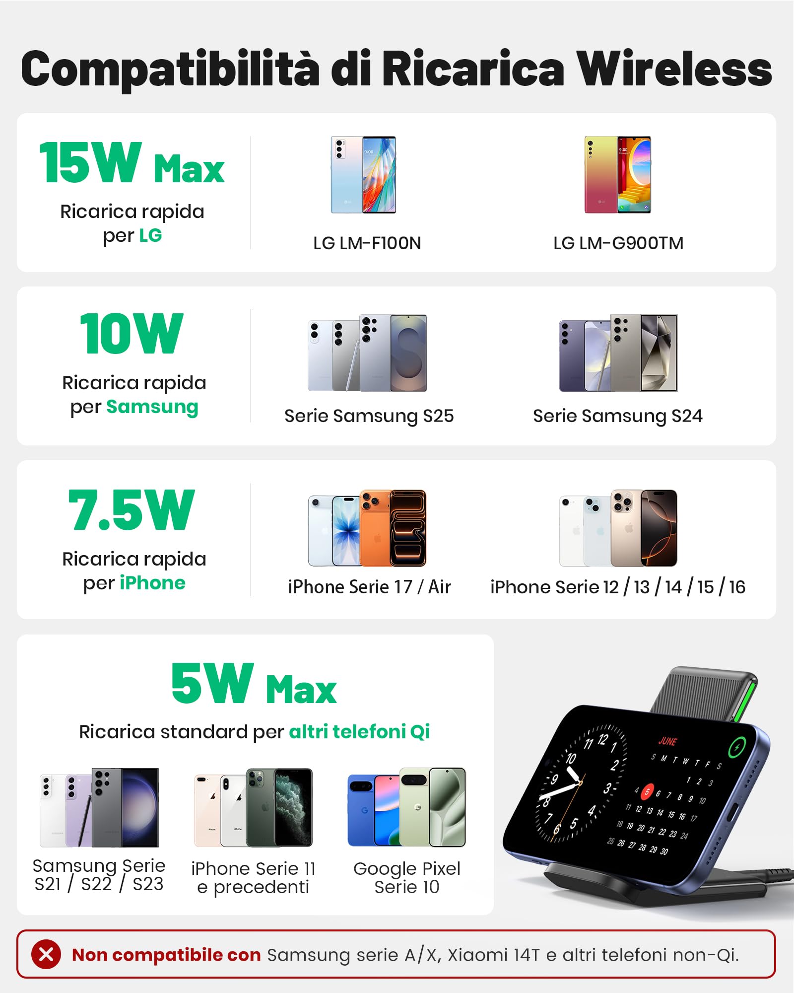 Caricatore Wireless, INIU 15W Certificato Qi Ricarica Rapida Wireless Phone Charger Holder Wireless Luce adattiv Supporto Telefono per iPhone 17 16 15 14 13 12 11 Pro Max Samsung Galaxy Google Pixel