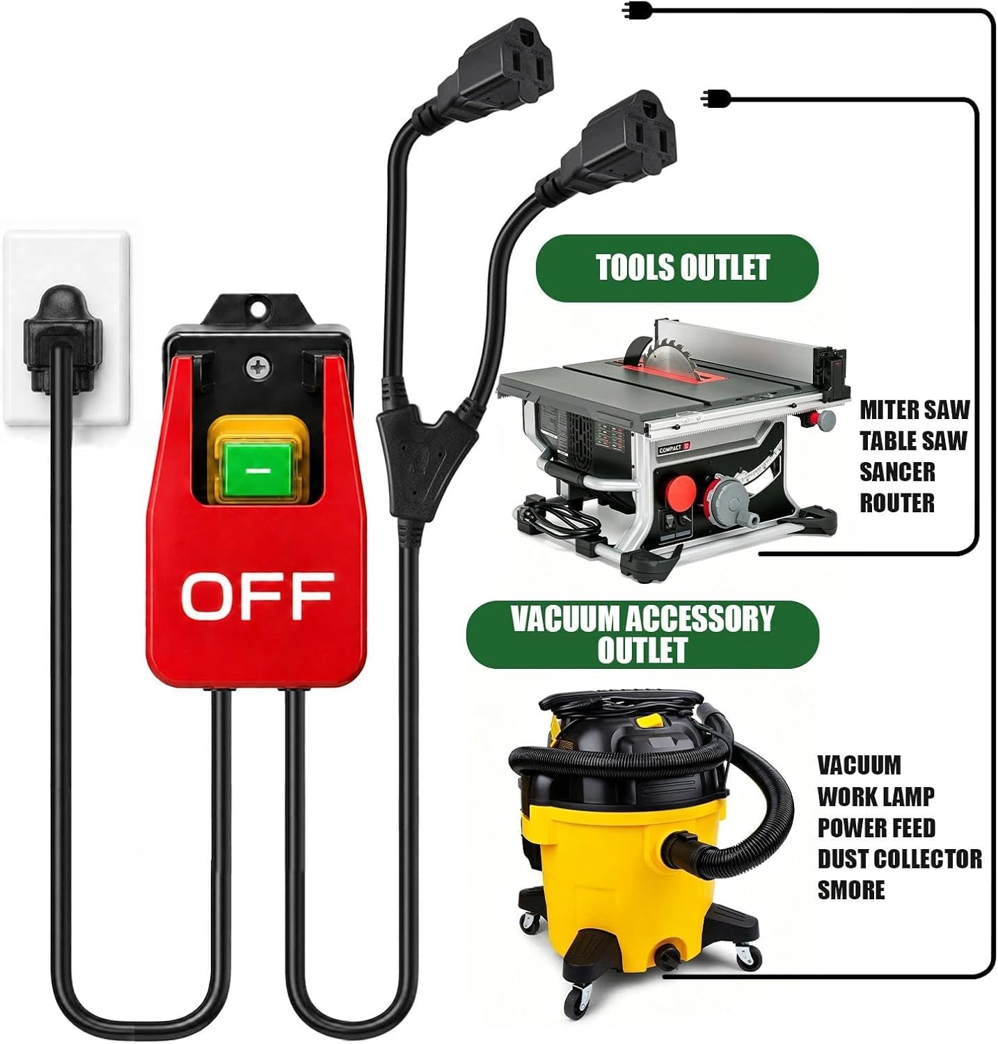 Paddle Switch for Table Saw, 120V Single Phase On/Off Switch with Large OFF Paddle for Emergency Stop, Power Switch with Heavy Duty Extension Cord (5.5ft Plug & Dual 1.5ft Sockets) image 3