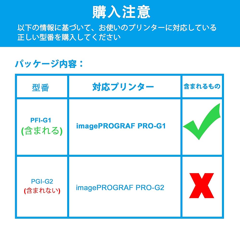 PFI-G1 10色セット x 3セット 楽天市場】【純正品 10色セット】 Canon／キヤノン PFI-G1
