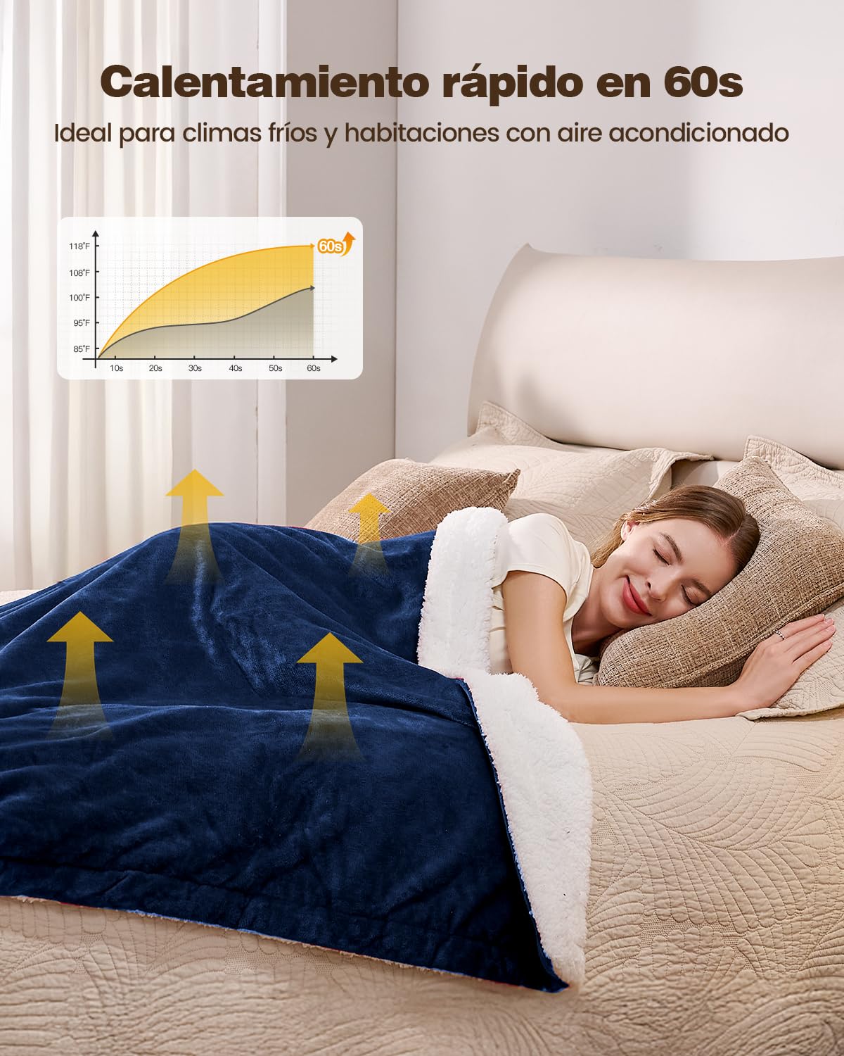 Yokimisu Manta Electrica Grande 130x180cm, Manta Eléctrica con Apagado Automático, 6 Niveles de Calor, Temporizador 9h, Lavable a máquina, Electric Blanket para Cama, Hogar y Oficina, Azul marino