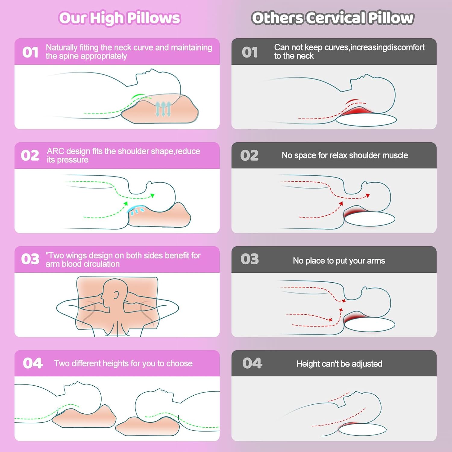 Contoured Orthopedic Pillow Side Sleeper Pillows for Adults Neck Pain Relief, Ergonomic Orthopedic Sleeping Support Pillow for Side Sleepers Pillow for Neck and Shoulder Pain