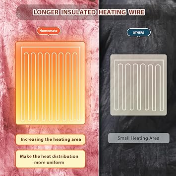 Homemate Heated Blanket Electric Heating Throw 50x60 Plush Faux Fur Sherpa | ETL Certified 2/4/6/8H Auto-Off 10 Heat Levels Overheat Protection Machine Washable,For Cold AC Office Room Cold Sleeper Gift