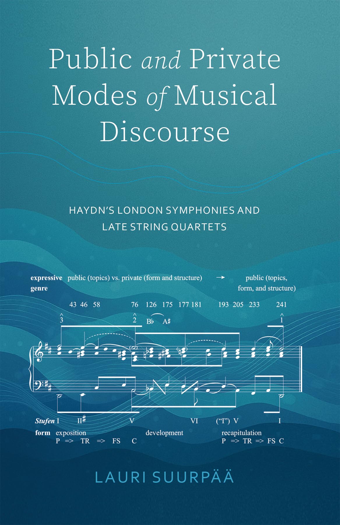 Haydn London Symphonies guide d'analyse pour étudiants en musicologie