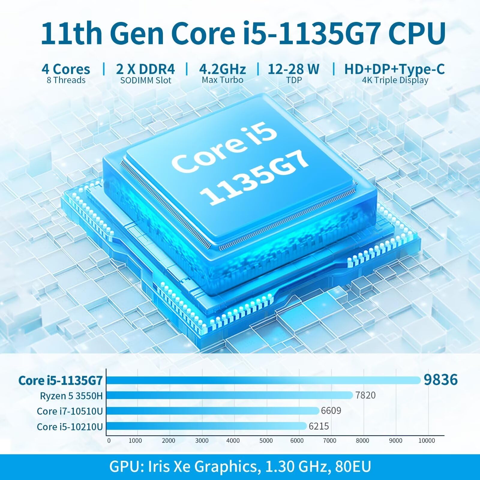 6 Bay NAS Motherboard Core i5 1135G7, Mini ITX 17x17 cm MainBoard, 6 x SATA3.0, 4 x i226-V 2.5GbE LAN, 2 x M.2 NVMe (PCle3.0x4), 2 x DDR4, PCIE×4, Barebone NO RAM NO SSD