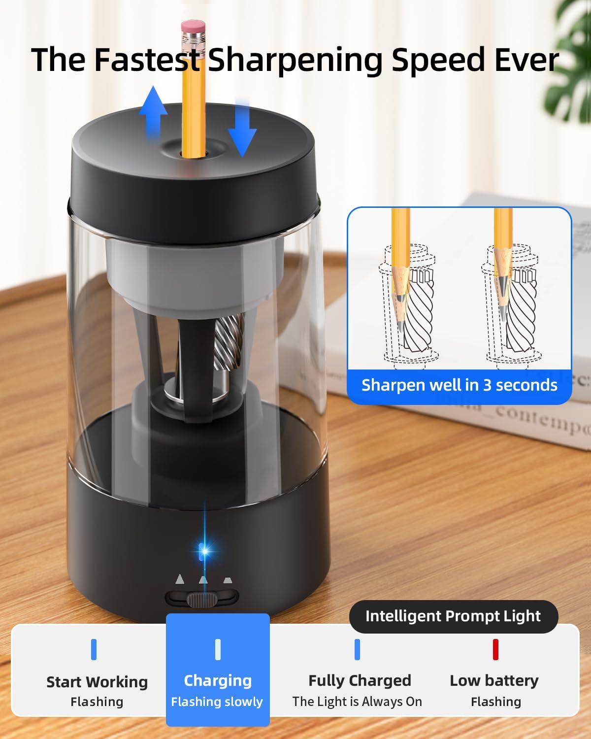 ZMOL Fully Automatic Pencil Sharpener for Classroom, Hands-Free,Battery Operated Rechargeable Electric Colored Pencil Sharpeners, Auto Stop,Suitable for No.2/Office/Home/School