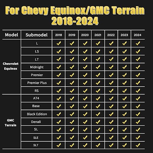 Miniatura 3 de Jenofa Alfombrillas de coche y forro de carga para Chevy EquinoxGMC Terrain 2018-2024 para todo tipo de clima, juego completo para Equinox