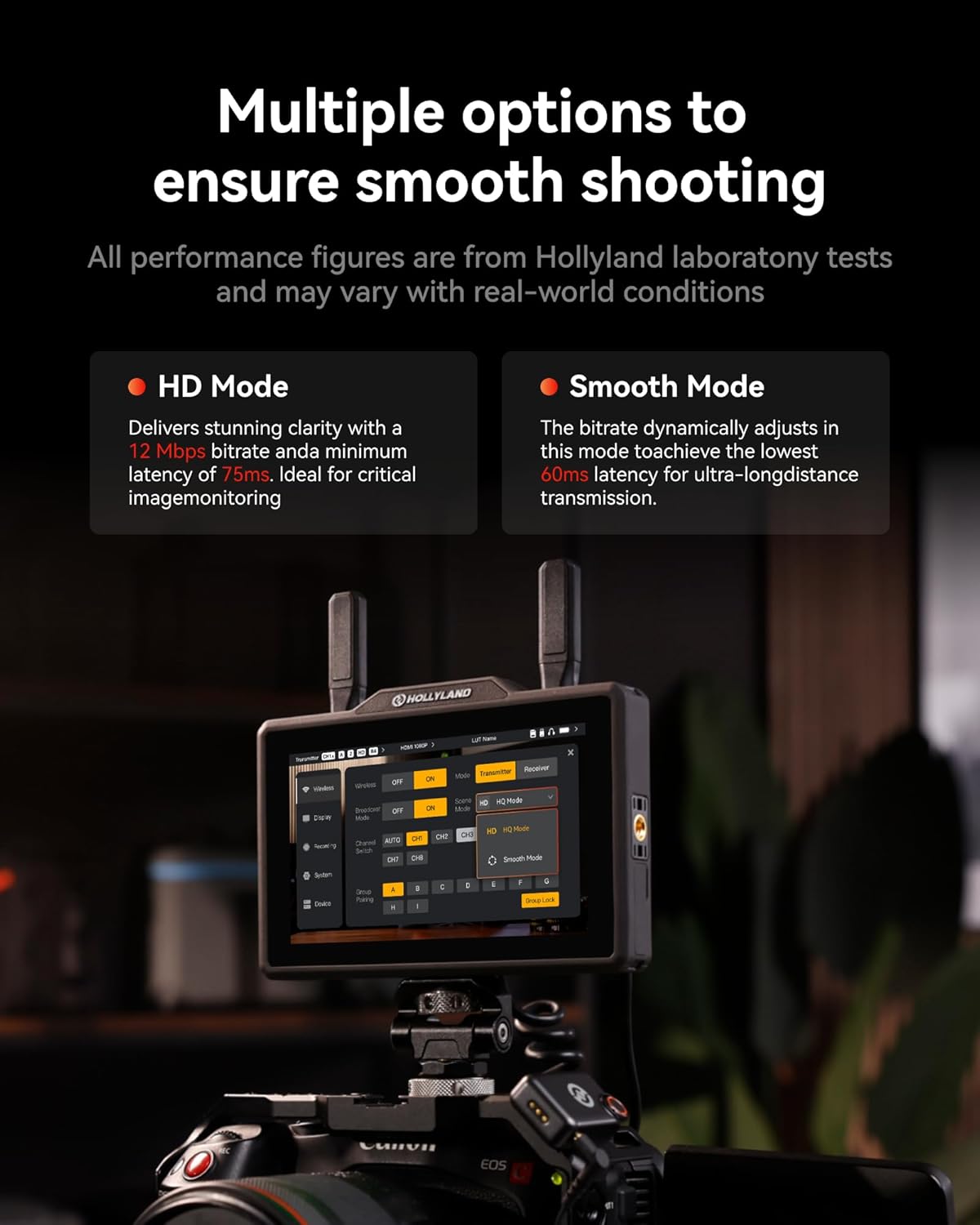 Hollyland Pyro 5 Wireless Video Transmitter & Receiver & 5.5 inch Camera Field Monitor HDMI & SDI 1300ft Range, 60ms Latency Auto Dual-Band Hopping with Waveform, LUTs, Recording, Vector Scope