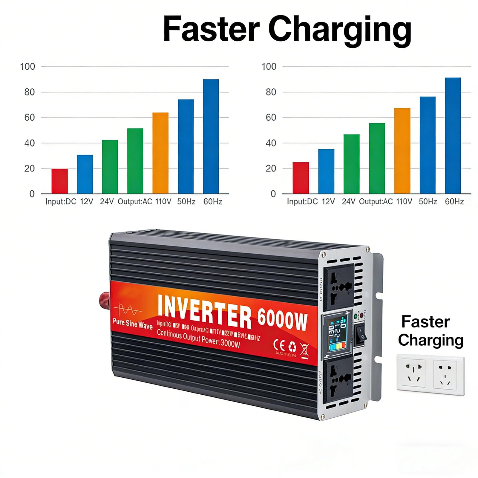Przetwornica samochodowa DC 12V 24V 48V 60V 72V na AC 110V/220V czysta fala sinusoidalna 6000 wat niskoczęstotliwościowa przetwornica czystej fali sinusoidalnej